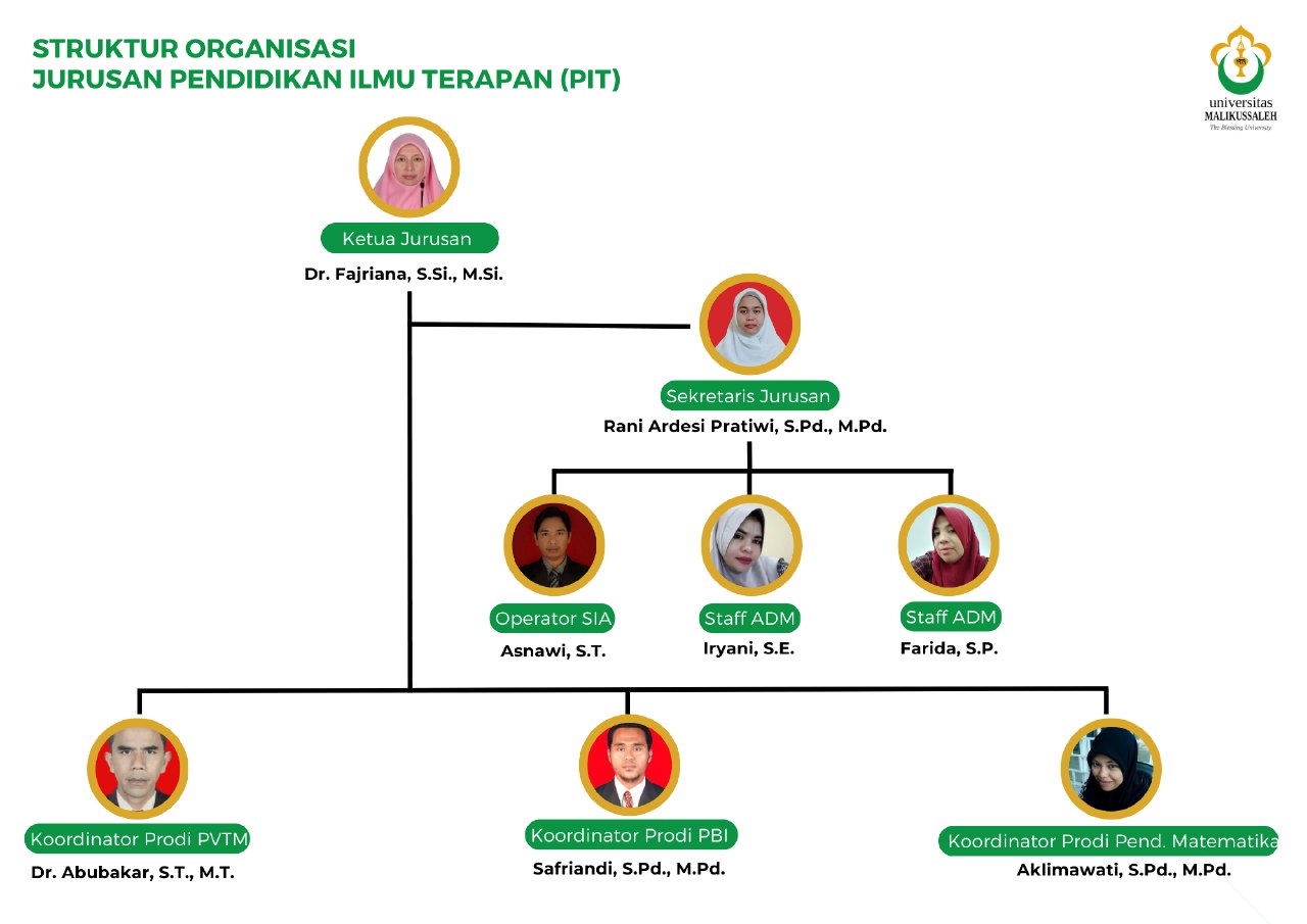 Struktur Organisasi